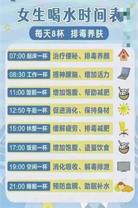 每天八杯水你喝对了吗？